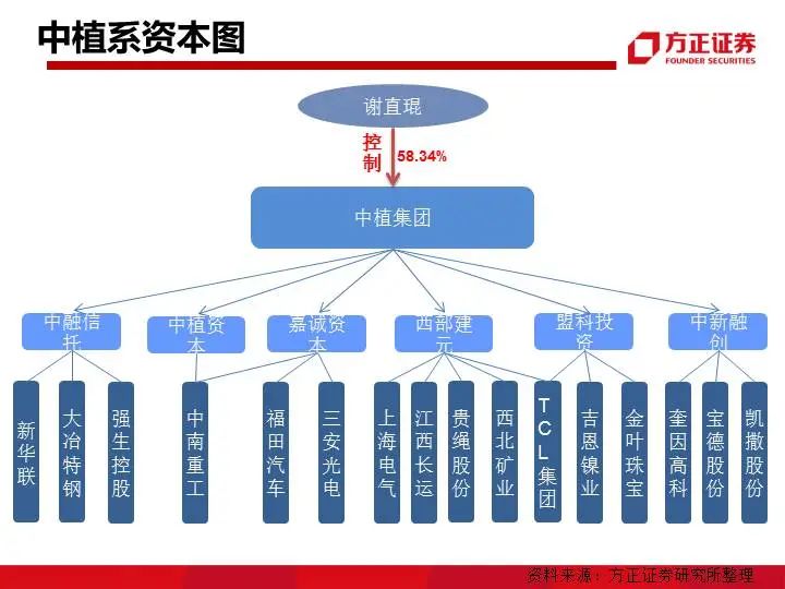 九大系资本并购模式解析