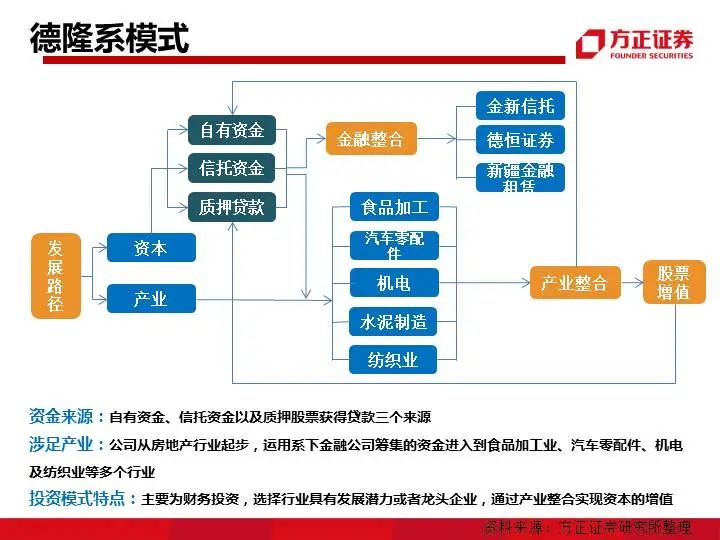 九大系资本并购模式解析