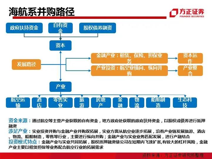 九大系资本并购模式解析