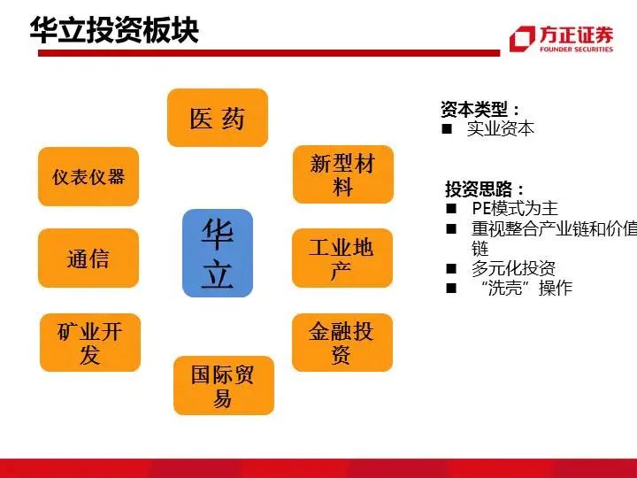 九大系资本并购模式解析