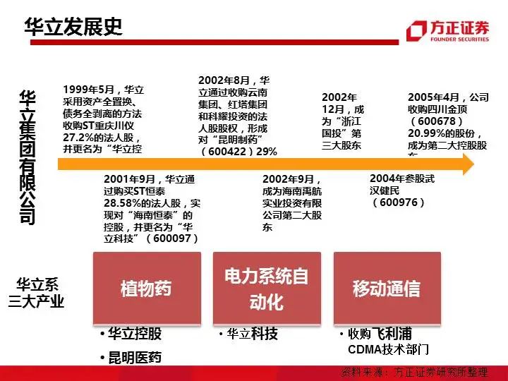 九大系资本并购模式解析
