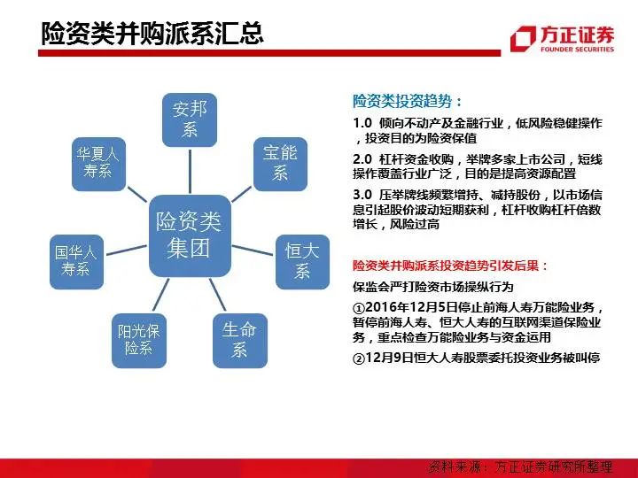 九大系资本并购模式解析