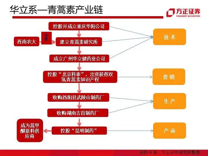 九大系资本并购模式解析