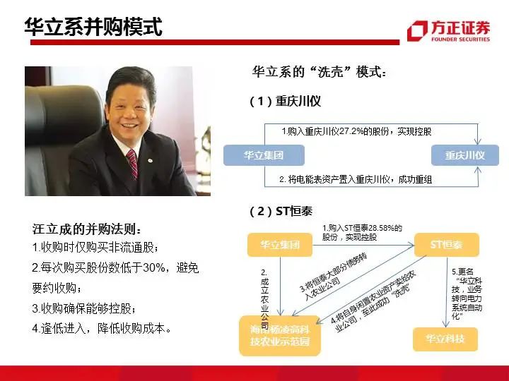 九大系资本并购模式解析