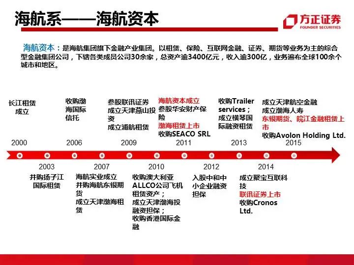 九大系资本并购模式解析