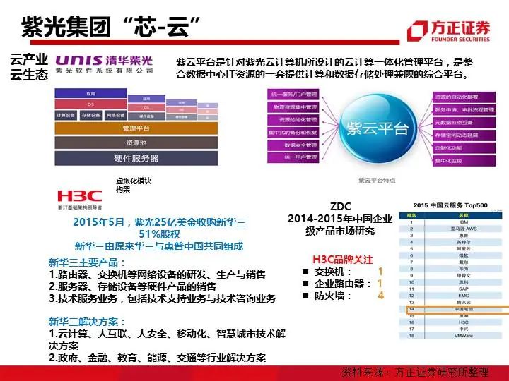 九大系资本并购模式解析