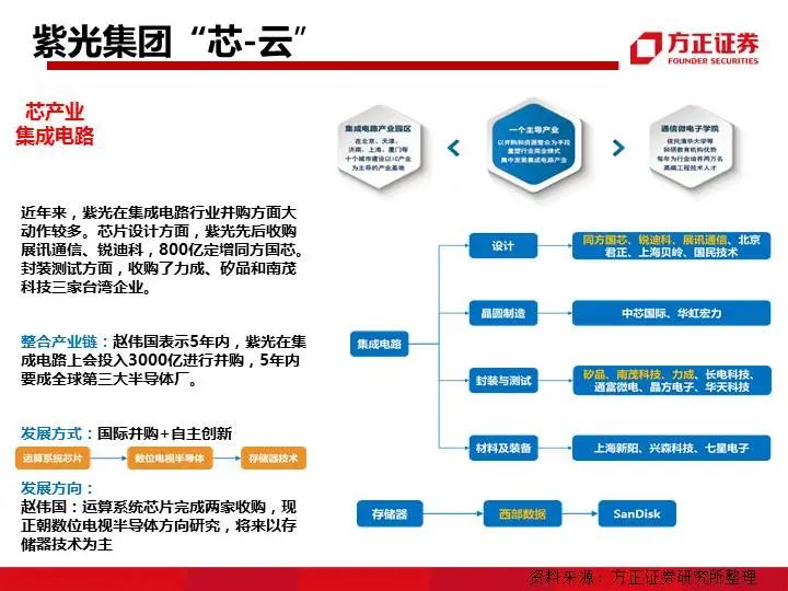 九大系资本并购模式解析