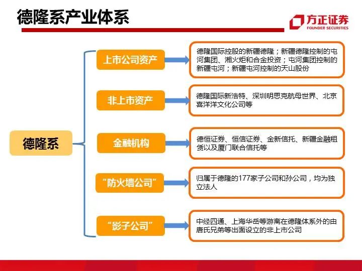 九大系资本并购模式解析
