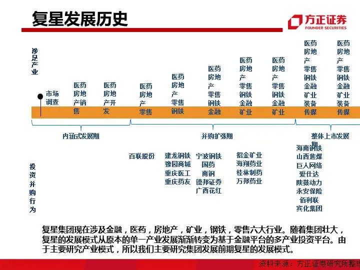 九大系资本并购模式解析