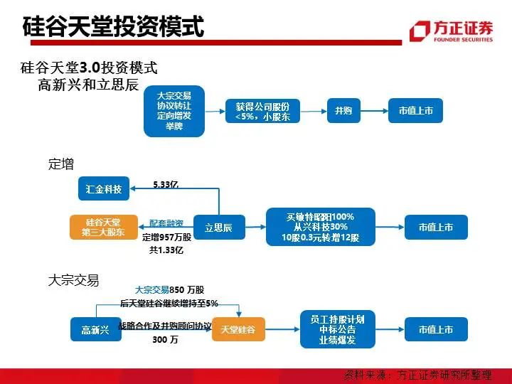九大系资本并购模式解析