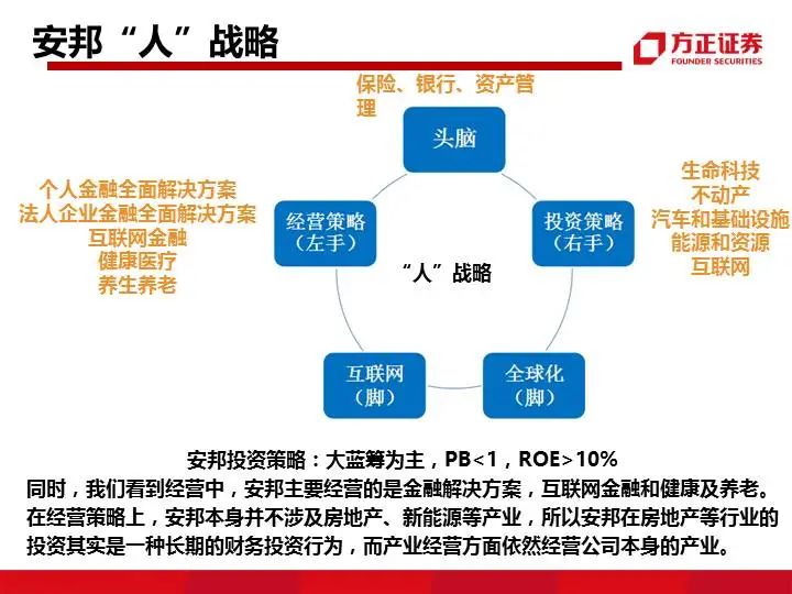 九大系资本并购模式解析