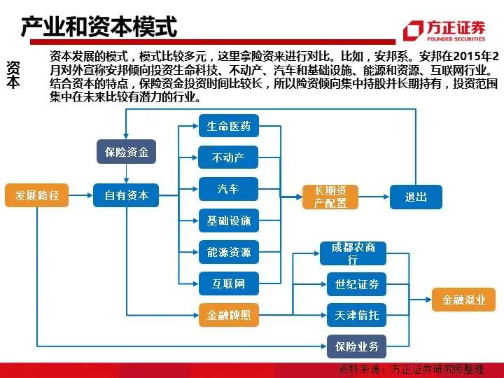九大系资本并购模式解析