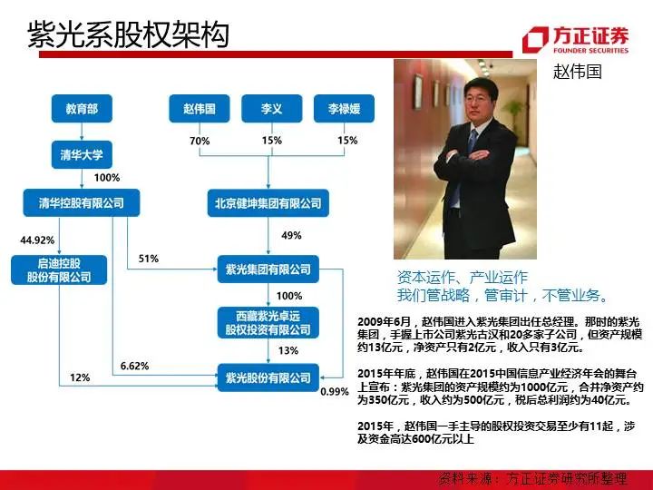 九大系资本并购模式解析