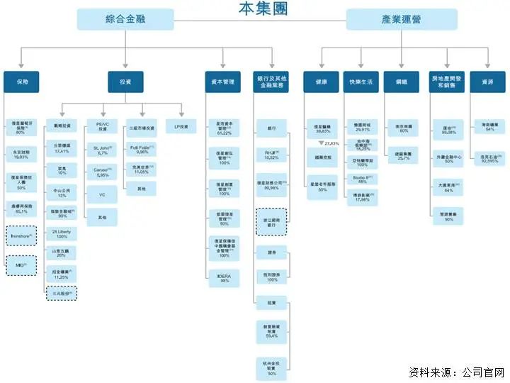 九大系资本并购模式解析