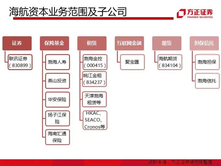 九大系资本并购模式解析