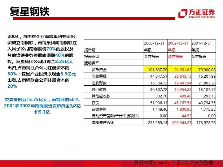 九大系资本并购模式解析