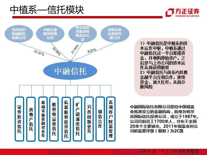 九大系资本并购模式解析