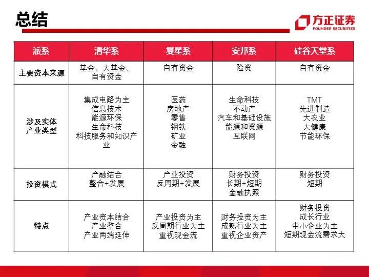 九大系资本并购模式解析
