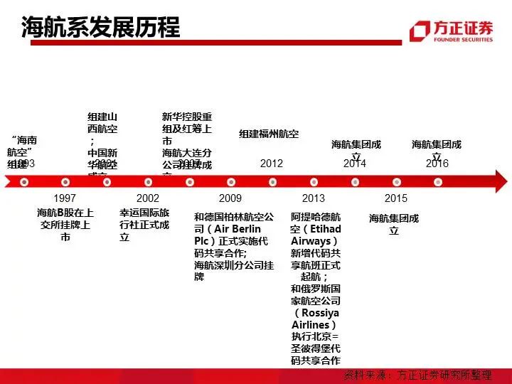 九大系资本并购模式解析
