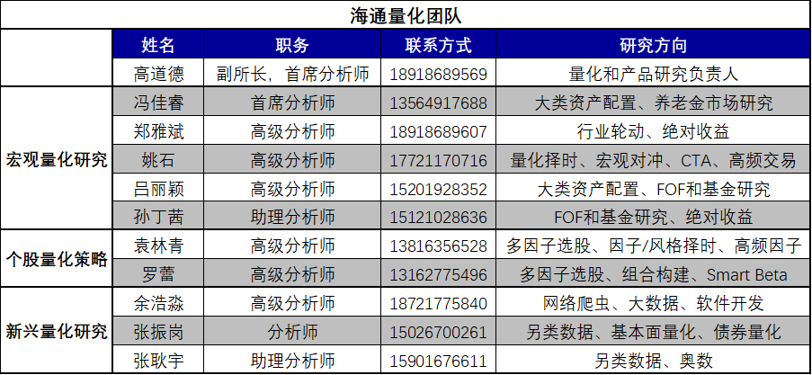 打新周报