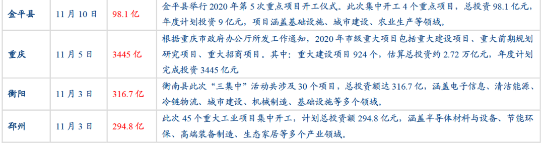 工业超预期的隐忧和基建增速的后劲——10月经济数据点评【华创固收丨周冠南团队】