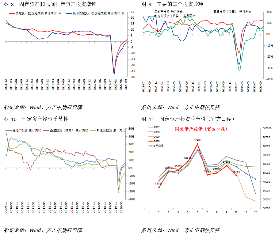 【宏观】产出符合预期 消费对经济拉动增强
