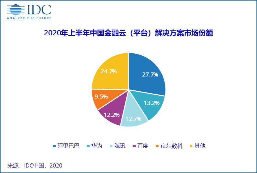 2020上半年美国经济总量_上世纪美国经济(3)