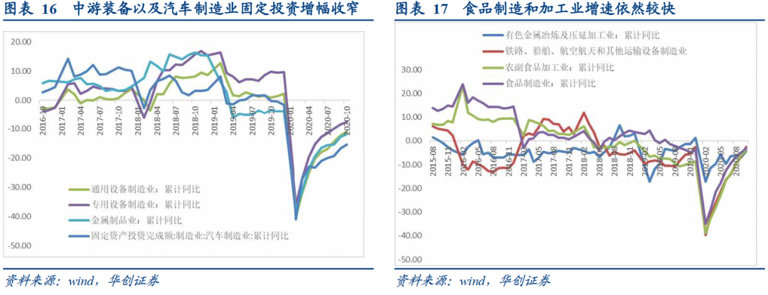 工业超预期的隐忧和基建增速的后劲——10月经济数据点评【华创固收丨周冠南团队】