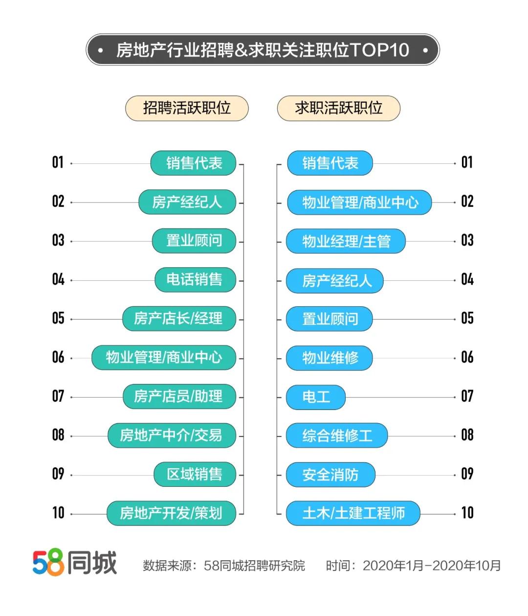 物业维修招聘_招聘物业维修工(3)