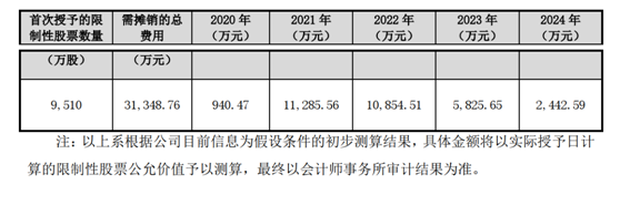 矿业巨头紫金矿业推1亿股股票激励 授予价为现价六成
