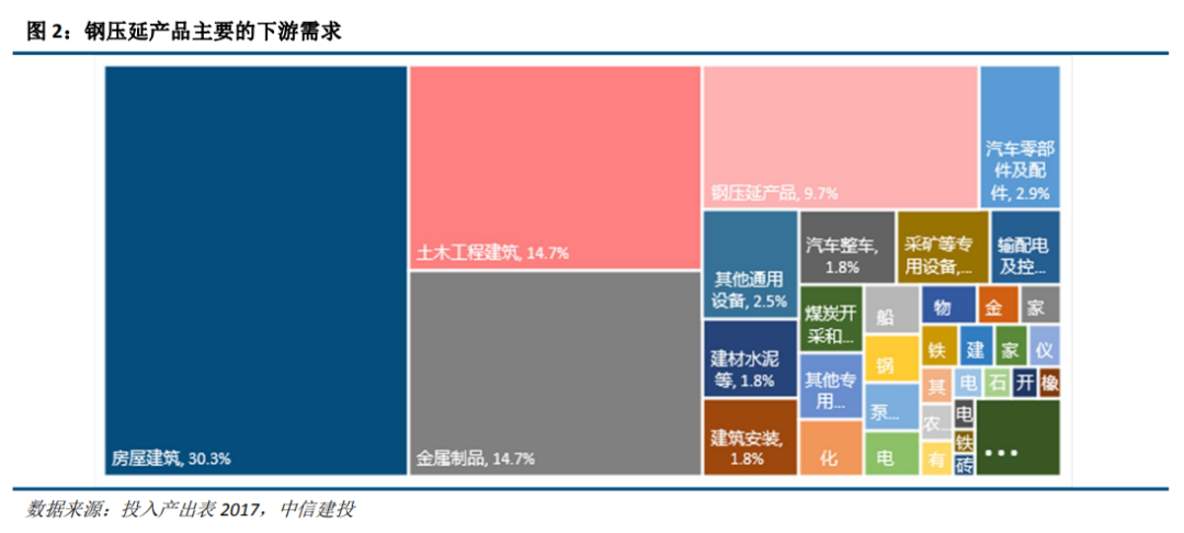 【中信建投 宏观】从钢铁产量看投资增速——见微知著系列
