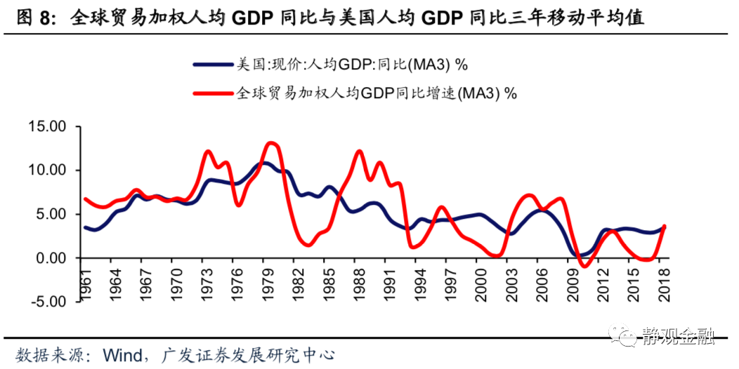 【广发宏观张静静】美国再通胀并非仅是基数效应