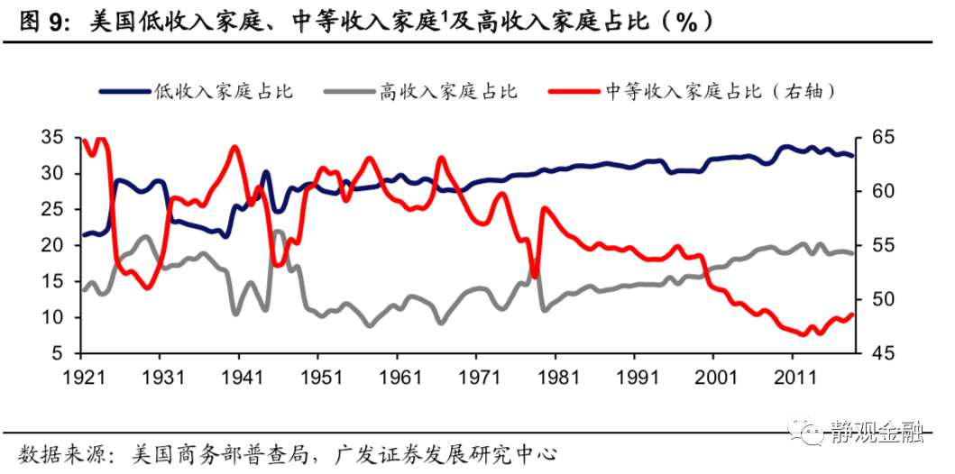 【广发宏观张静静】美国再通胀并非仅是基数效应