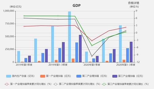 公司对gdp_老龄化对全球gdp影响(2)