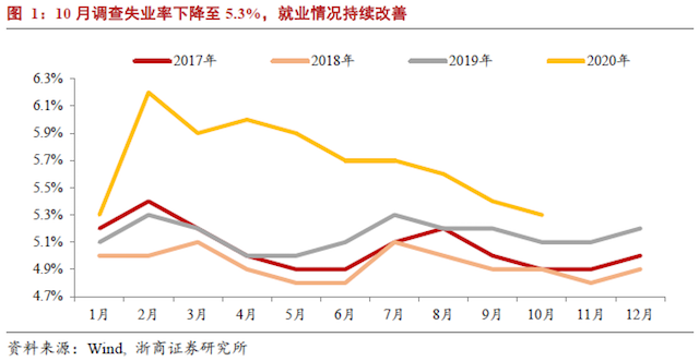 第四季度gdp