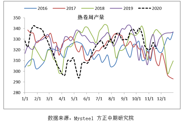 【热卷】短期需求强劲 成本支撑较强