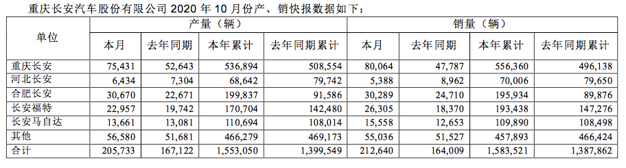 长安汽车携手华为、宁德时代,新故事引股价飙涨,定增机构终获益?