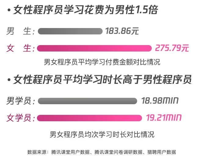 腾讯互娱数据分析面试,腾讯互娱面试经验