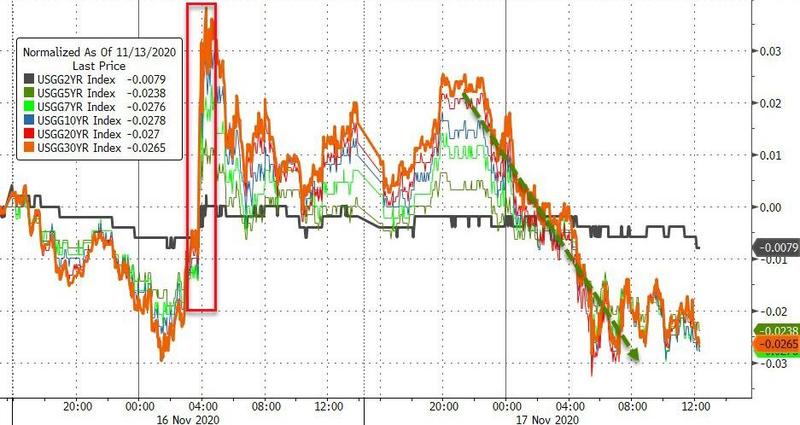 全球新冠疫情最新消息美国总人口_美国新冠疫情最新消息(3)