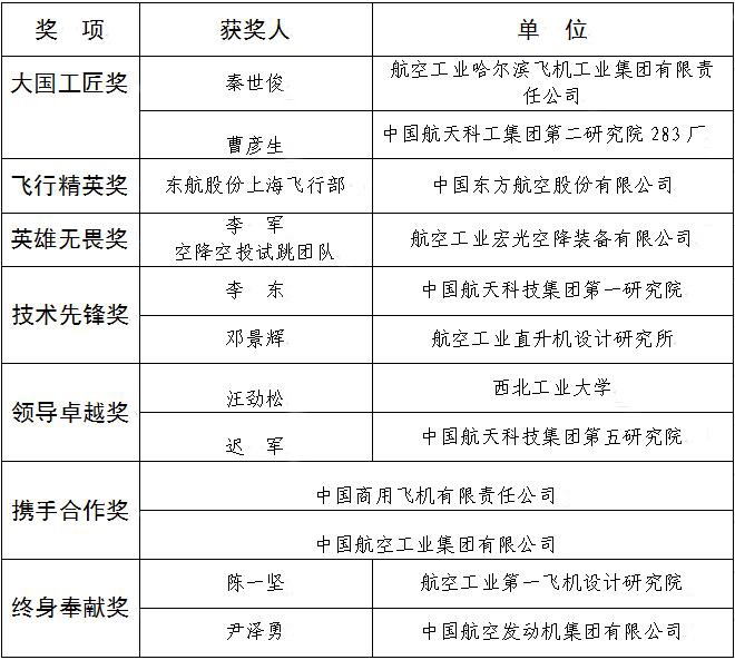 【责任编辑:赵艺涵】