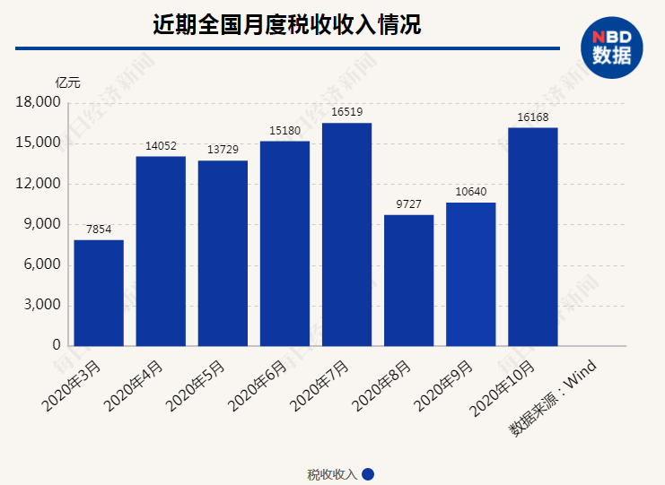 财税收入gdp增长_论大国财政 钱从哪来 到哪去