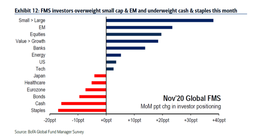 美股价值股爆发 资金疯狂抄底疫情暴跌股