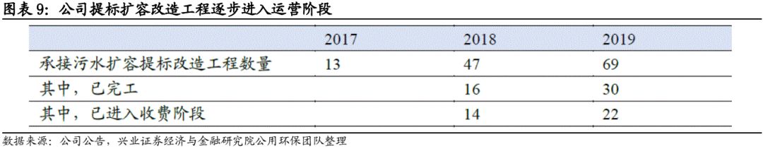 【兴证固收.转债】南昌国资控股的区域水务龙头——洪城转债投资价值分析
