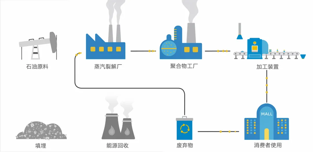 协作让循环经济循环起来