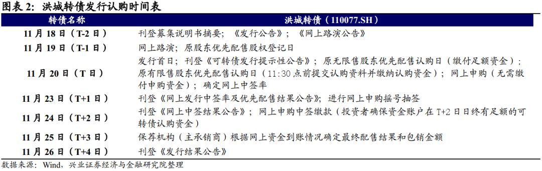 【兴证固收.转债】南昌国资控股的区域水务龙头——洪城转债投资价值分析