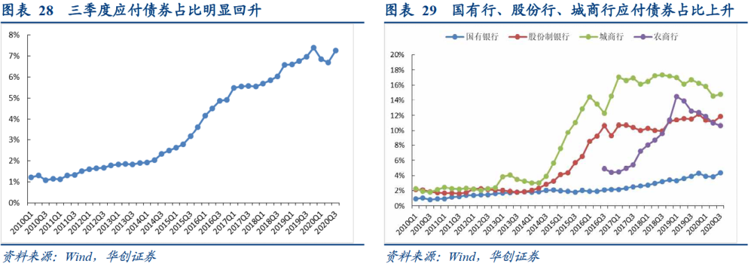 银行综合负债成本持续下行的结构因素——2020年银行三季度分析报告【华创固收|周冠南团队·深度】