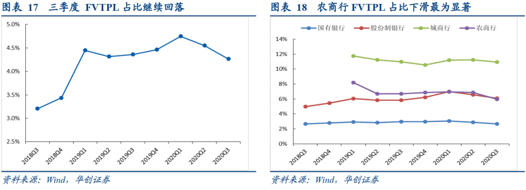 银行综合负债成本持续下行的结构因素——2020年银行三季度分析报告【华创固收|周冠南团队·深度】