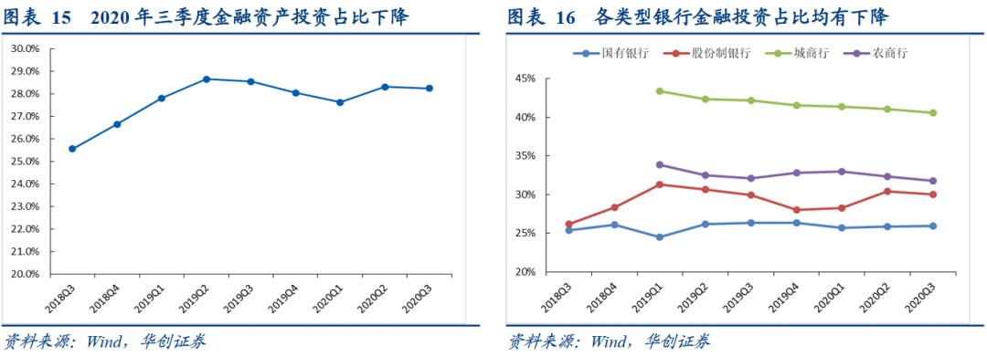 银行综合负债成本持续下行的结构因素——2020年银行三季度分析报告【华创固收|周冠南团队·深度】