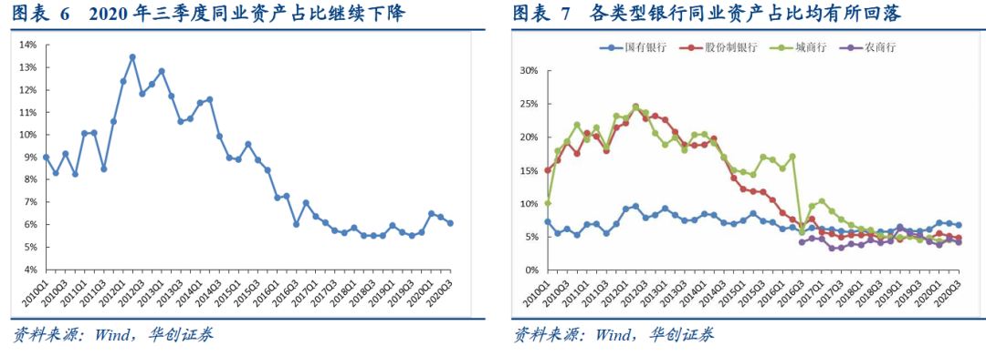 银行综合负债成本持续下行的结构因素——2020年银行三季度分析报告【华创固收|周冠南团队·深度】