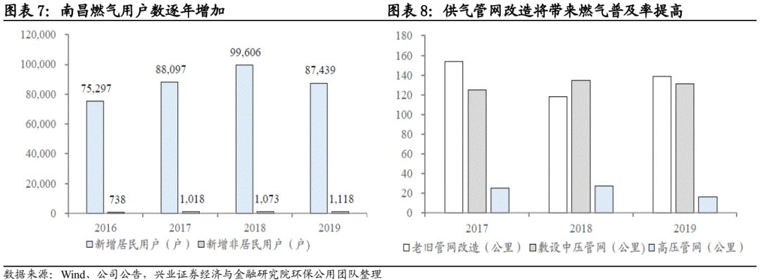 【兴证固收.转债】南昌国资控股的区域水务龙头——洪城转债投资价值分析